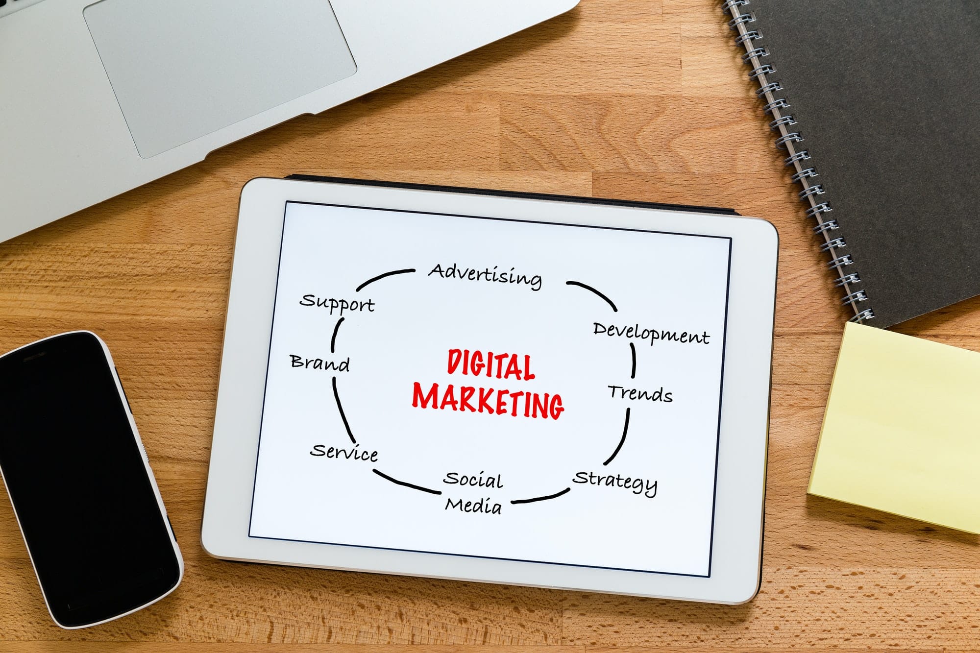 Publicidad digital: la importancia de las palabras clave para optimizar las campañas